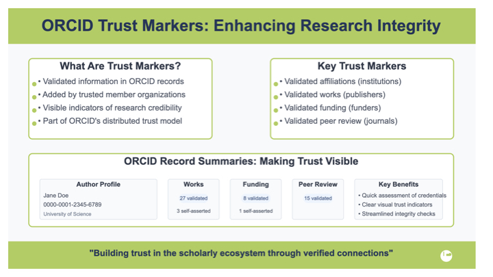 ORCID Trust Markers: Enhancing Research Integrity 'What Are Trust Markers? Key Trust Markers + Validated information in ORCID records * Validated affiliations (institutions) + Added by trusted member organizations - Validated works (publishers) - Visual indicators of research key - Validated funding (funders) + Part of ORCID's distributed trust model « Validated peer review (journals) ORCID Record Summaries: Making Trust Visible "Building trust in the scholarly ecosystem through verified connections™